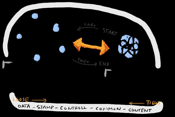 Dumb microservice - the saviour