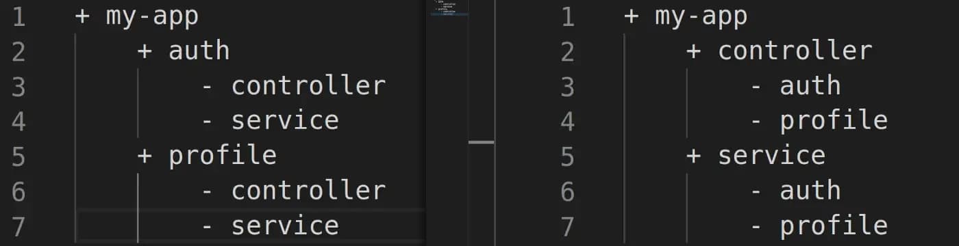 Package by feature vs by layer